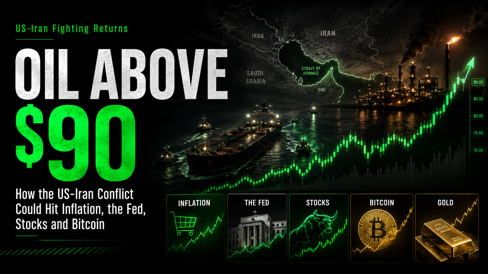 Oil above $90 amid renewed US-Iran fighting, with the Strait of Hormuz, oil tankers and a rising crude price chart illustrating potential impacts on inflation, the Federal Reserve, stocks, Bitcoin and gold.